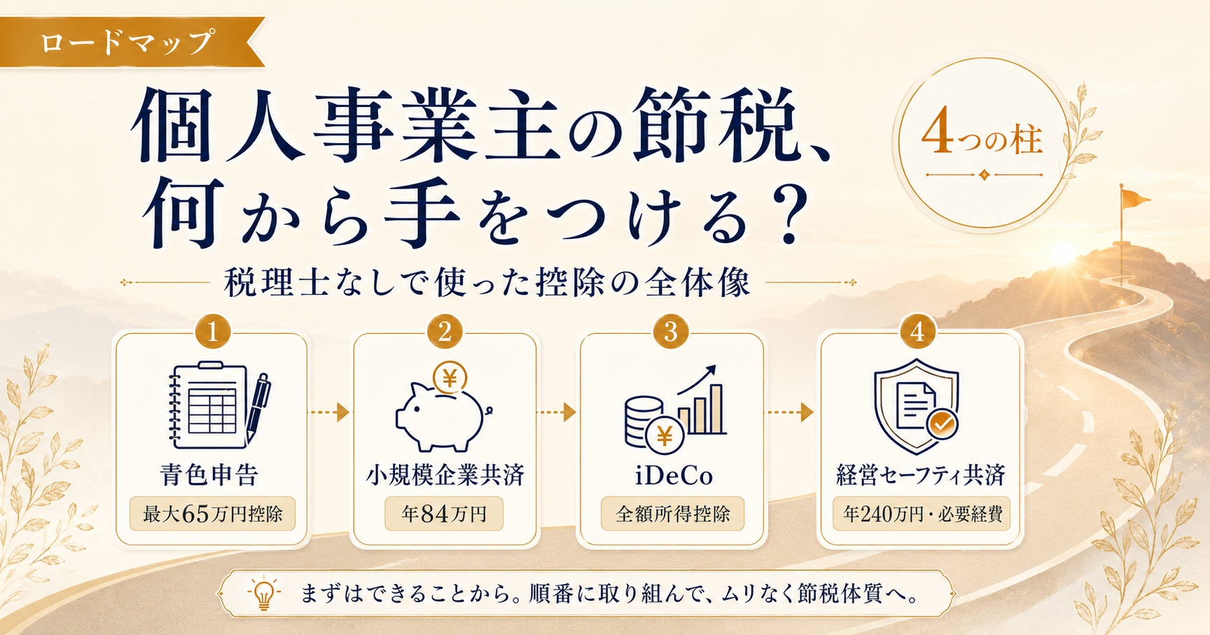 個人事業主の節税4つの柱（青色申告・小規模企業共済・iDeCo・経営セーフティ共済）のロードマップ