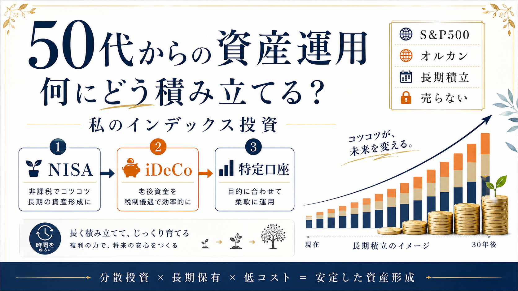 50代からの資産運用、何にどう積み立てる？｜私のインデックス投資