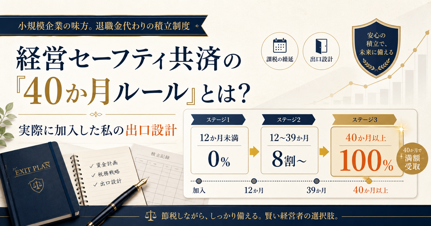 経営セーフティ共済の「40か月ルール」とは？｜実際に加入した私の出口設計