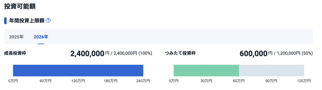 SBI証券 NISA投資枠の使用状況