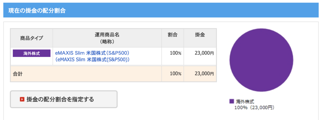 SBI証券 iDecoの掛金
