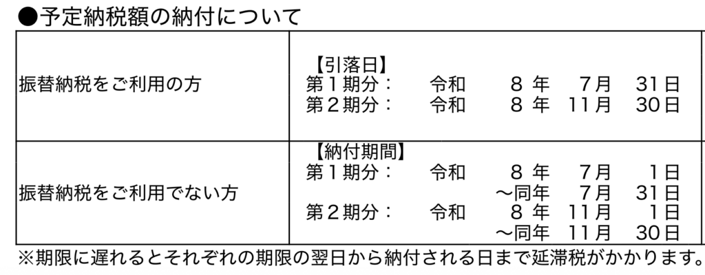 予定納税額の納付について